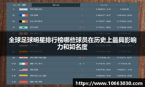 全球足球明星排行榜哪些球员在历史上最具影响力和知名度